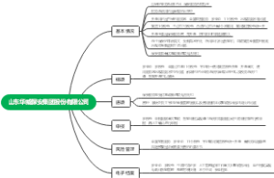 山东华威保安集团股份有限公司