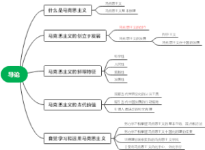 马原导论