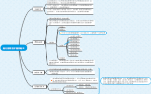现代教育技术相关概念