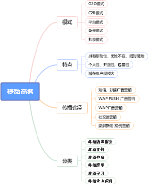 移动商务