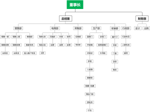 董事长