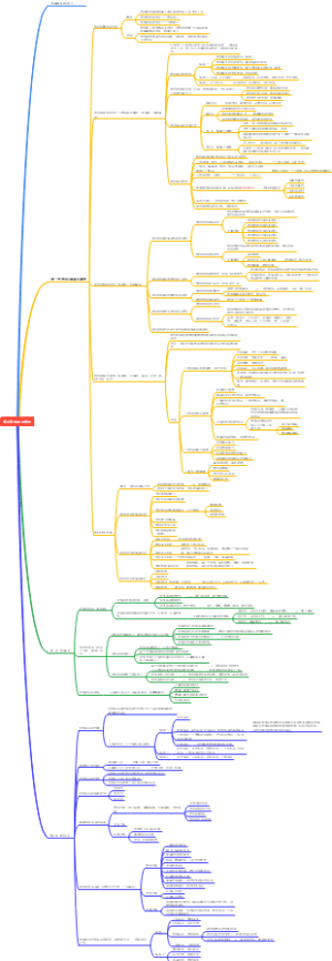 第四章  教师与学生