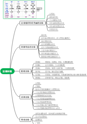 财务管理2-1法律环境