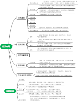 财务管理2-3--经济环境、其他环境