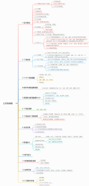 工艺包编制包思维导图