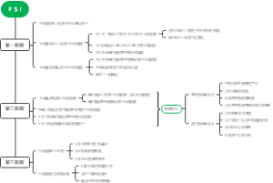 PSI导图