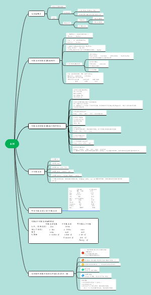 名词知识点框架