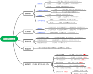 万润大厦装修项目0902