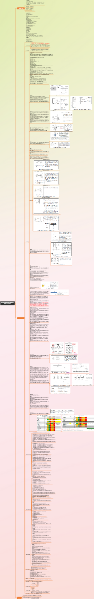ASK项目管道布置专业模型审查准备工作会议纪要