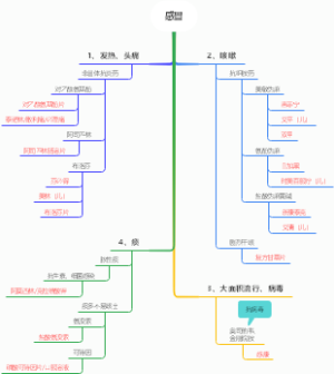 感冒的应对
