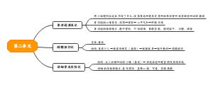 语文六年级下册第二单元思维导图