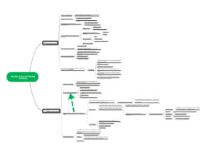 How to paraphrase and summarize