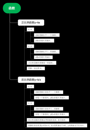 函数的性质1.0