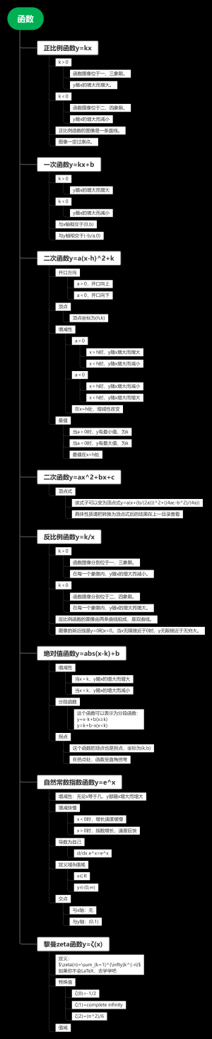 函数2.0