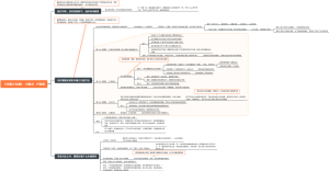 《非暴力沟通》-马歇尔·卢森堡