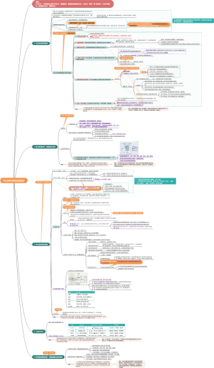 《社交媒体营销实践指南》
