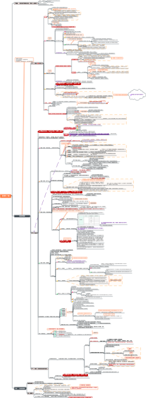 《真需求》读书笔记