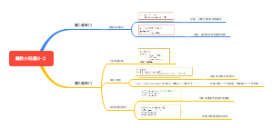 解救小码酱0-2