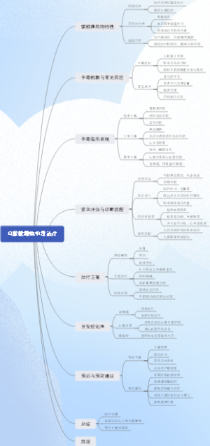 口服碳酸锂中毒治疗