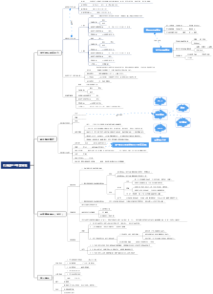 机械部23年度规划
