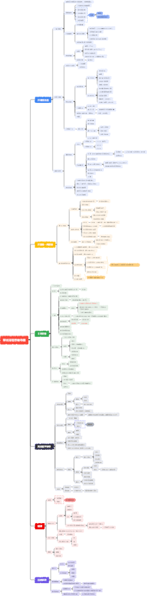 集训带班流程思维导图