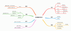 李泽新的种子(2)