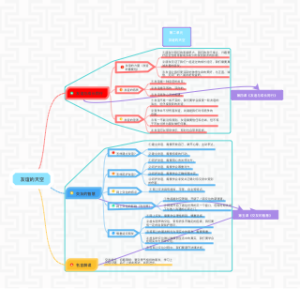 友谊的天空思维导图