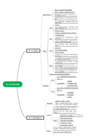 第二章 地球的面貌