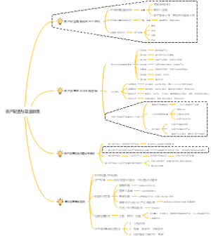 资产配置与基金销售