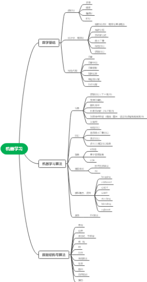 机器学习
