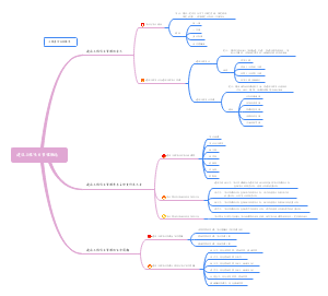 建设工程项目管理概论