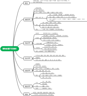 春秋战国工艺美术