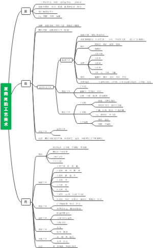 夏商周的工艺美术
