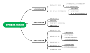 医学伦理思想的历史发展