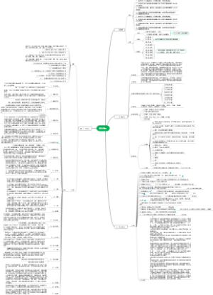 视觉传达设计—设计实训-笔记