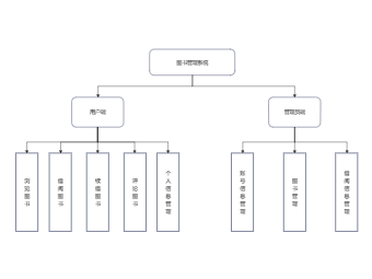 图书系统设计图