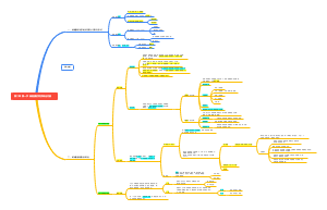 生理学 第二章 第一节 细胞膜的物质转运功能