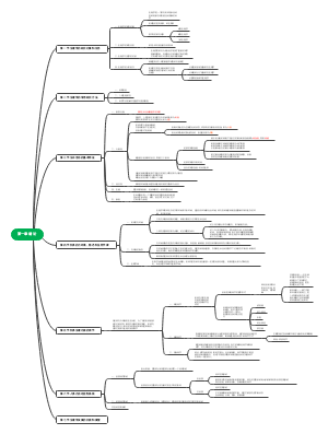 生理学 第一章 绪论(1)