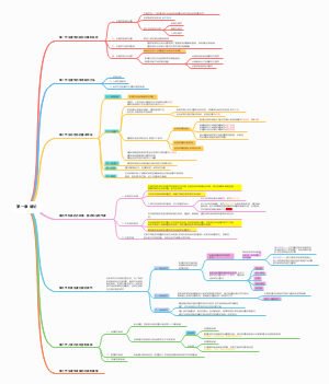 生理学 第一章 绪论