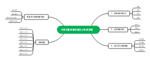 大单元整体教学理念之专家思维