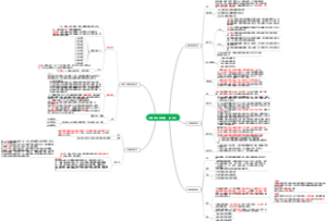 思想政治教育的一般方法