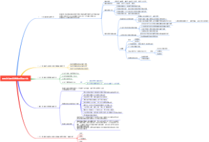 思想政治教育信息的获取方法（上）