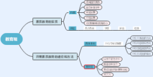 教资考试-职业理念-教育观