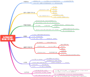 《公司的力量》9