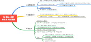 《公司的力量》10