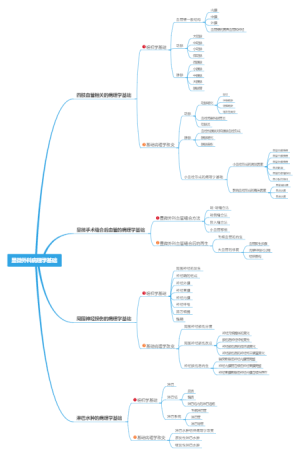 显微外科病理学基础