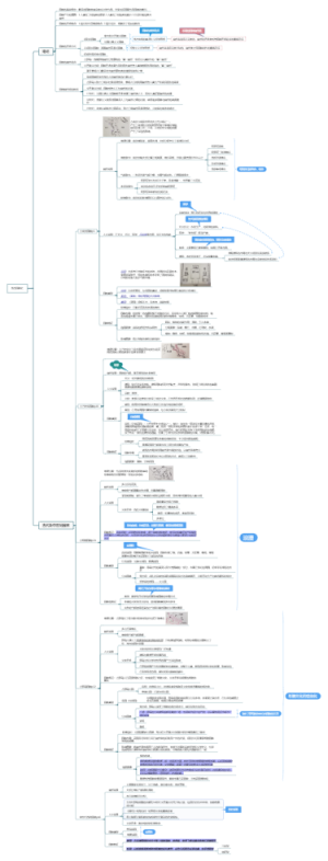 西方园林史思维导图