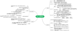 物理一到三章思维导图_backup_03117e