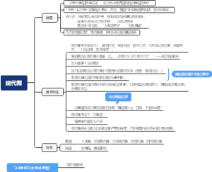 现代舞概论