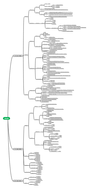 选择性必修三  逻辑与思维